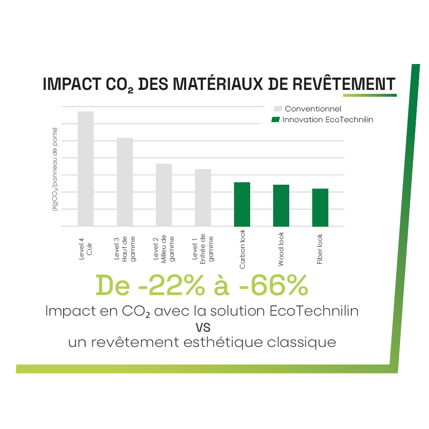 LINSTETIK_impact CO₂ des matériaux de revêtement